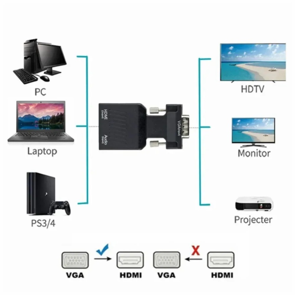PzzPss VGA to HDMI-compatible  – Hdmi Vga Adapter Bewertung und Preis