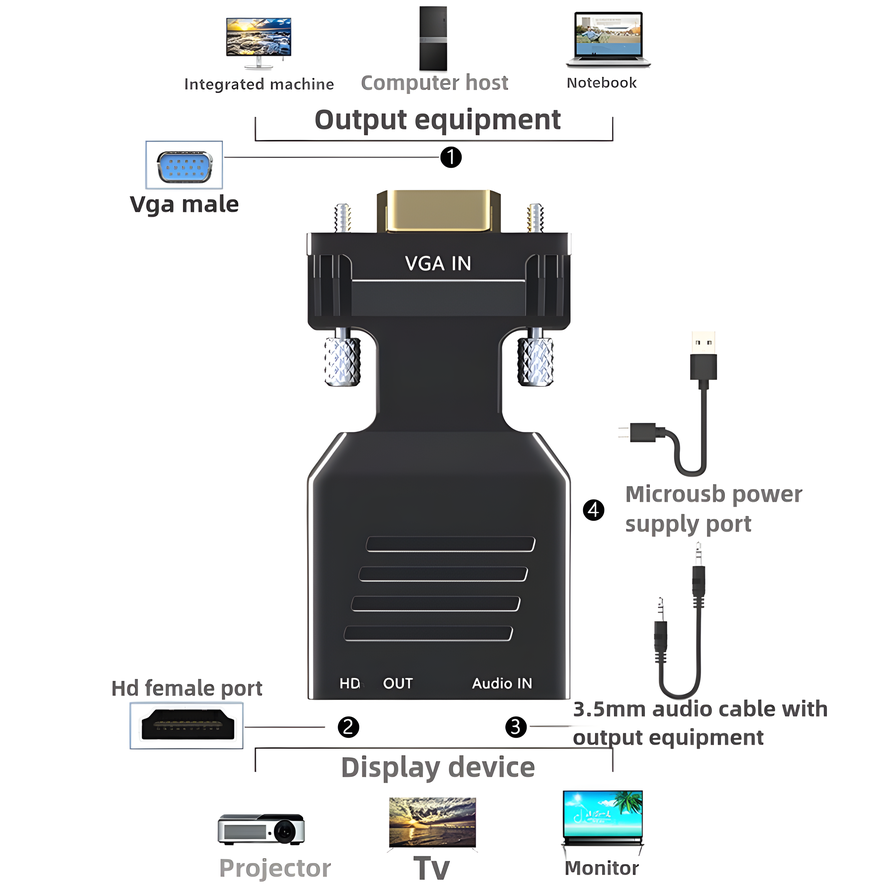 VGA to HDMI-compatible Convert – Hdmi Vga Adapter Bewertung und Preis