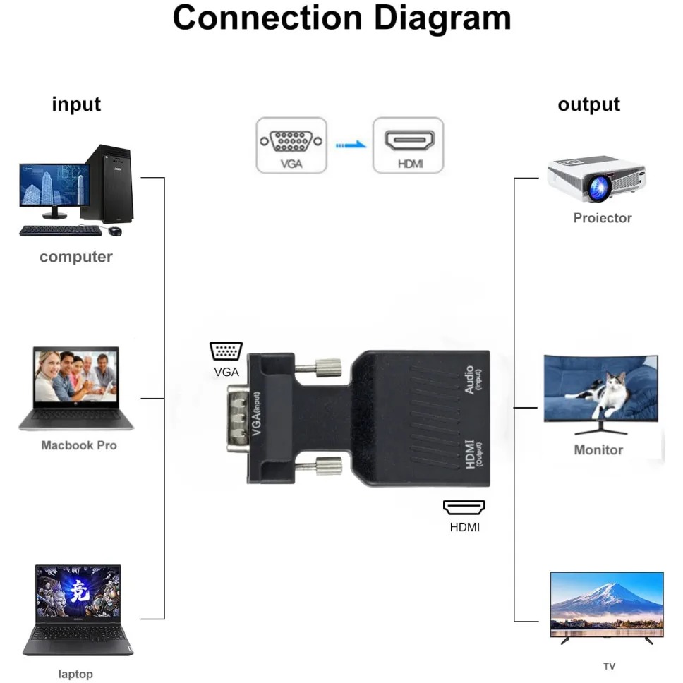 1080P VGA to HDMI Converter Wi – Hdmi Vga Adapter Bewertung und Preis