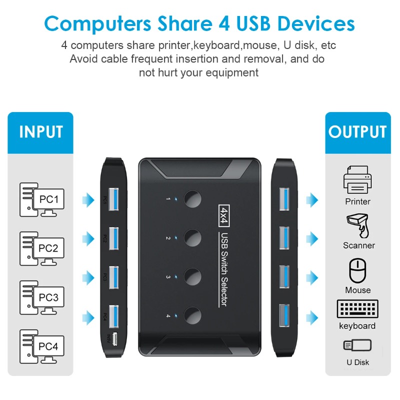 4 In 4 Out KVM USB3.0 Switch S – Laptop Accessories Women Bewertung und Preis