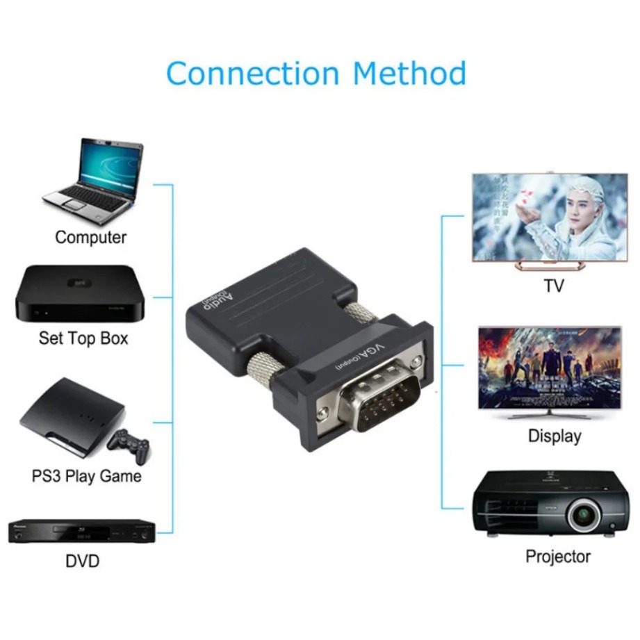 HDMI-compatible to VGA  Adapte – Hdmi Vga Adapter Bewertung und Preis