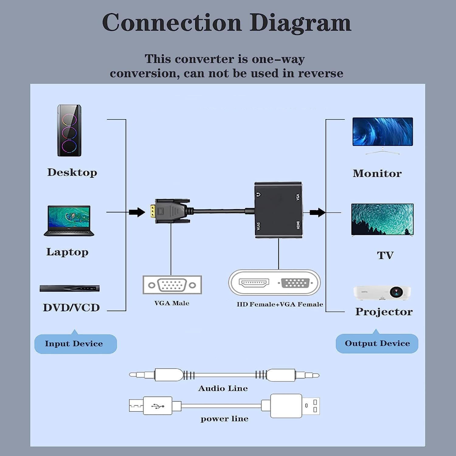 VGA(Host) to VGA/HDMI-compatib – Hdmi Vga Adapter Bewertung und Preis